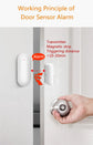 Tuya Smart Door & Window Sensor – WiFi Alerts & Anti-Theft Security
